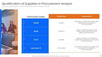 Procurement Spend Analysis Qualification Of Suppliers In Procurement Analysis