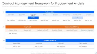 Procurement Spend Analysiscontract Management Framework For Procurement Analysis
