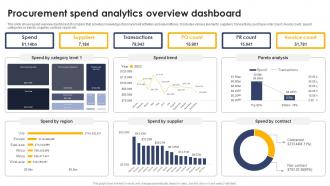 Procurement Spend Analytics Overview Dashboard
