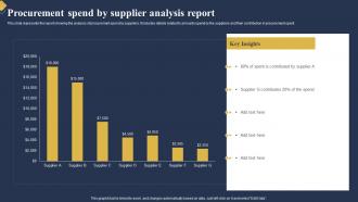 Procurement Spend By Supplier Analysis Report
