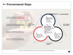 Procurement steps availability sustainability ppt powerpoint presentation styles diagrams