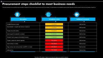 Procurement Steps Checklist To Meet Business Needs