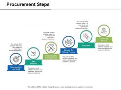 Procurement Steps Continuing Service Ppt Slides Graphics Download