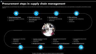 Procurement Steps In Supply Chain Management
