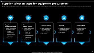 Procurement Steps Powerpoint Ppt Template Bundles Slides Multipurpose