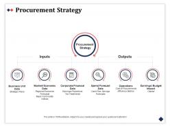 Procurement strategy corporate financial ppt powerpoint presentation styles files