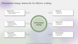 Procurement Strategy Framework For Effective Working Steps To Create Effective Strategy SS V