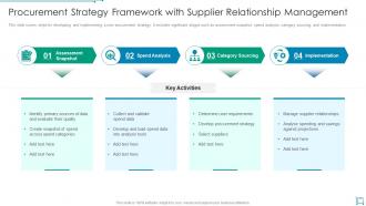 Procurement strategy framework with supplier relationship management