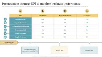 Procurement Strategy Kpi To Monitor Business Performance