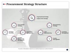Procurement strategy structure transaction management ppt powerpoint presentation gallery