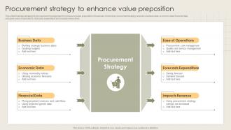 Procurement Strategy To Enhance Value Preposition