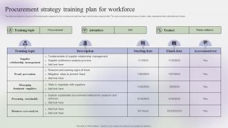 Procurement Strategy Training Plan For Workforce Steps To Create Effective Strategy SS V