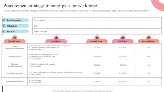 Procurement Strategy Training Plan For Workforce Supplier Negotiation Strategy SS V