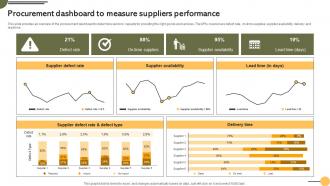 Procurement Suppliers Performance Achieving Business Goals Procurement Strategies Strategy SS V
