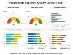 Procurement suppliers quality delivery and utilization dashboard