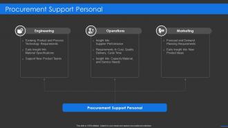 Procurement support personal sourcing company