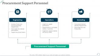 Procurement support personnel strategic procurement planning