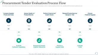 Procurement tender evaluation process flow strategic procurement planning