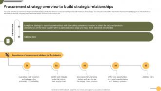 Procurement To Strategic Relationships Achieving Business Goals Procurement Strategies Strategy SS V