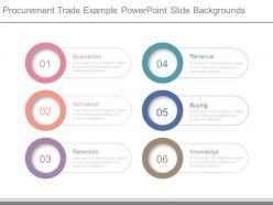 Procurement trade example powerpoint slide backgrounds