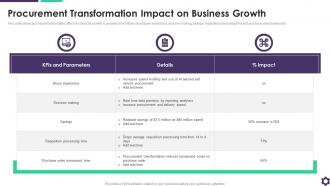Procurement Transformation Impact On Business Growth
