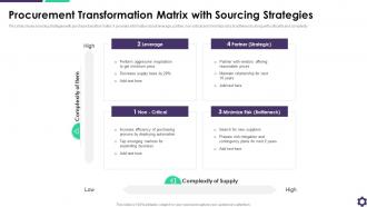 Procurement Transformation Matrix With Sourcing Strategies