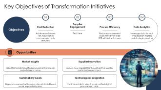 Procurement Transformation Technology Implementation PPT Designs AT Multipurpose Image