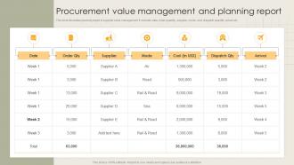 Procurement Value Management And Planning Report