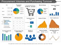 Procurement volumes and purchasing turnover dashboard