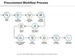 Procurement workflow process evaluate offers ppt slides graphics download