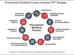 Procurement workflow process overview ppt template