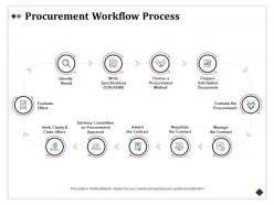 Procurement workflow process solicitation documents ppt powerpoint presentation styles icon