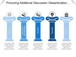 Procuring additional discussion dissemination market leadership market spread