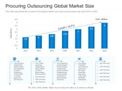 Procuring outsourcing global market size