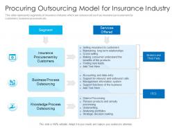 Procuring outsourcing model for insurance industry