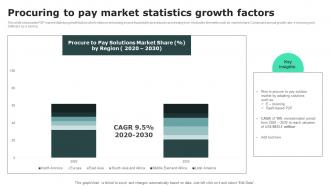 Procuring To Pay Market Statistics Growth Factors