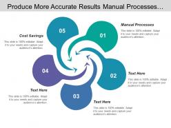 Produce more accurate results manual processes cost savings