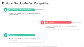 Producer Surplus Perfect Competition In Powerpoint And Google Slides Cpb