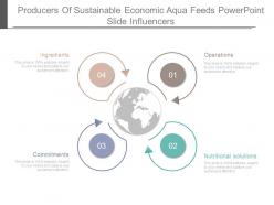Producers of sustainable economic aqua feeds powerpoint slide influencers