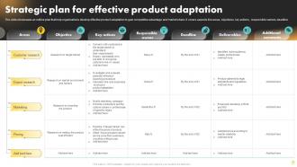Product Adaptation Powerpoint Ppt Template Bundles Appealing Slides