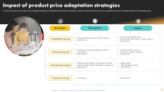 Product Adaptation Powerpoint Ppt Template Bundles Informative Slides