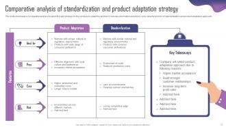 Product Adaptation Strategy For Localizing International Marketing Strategy CD Multipurpose Graphical