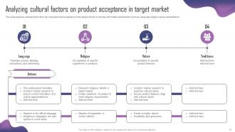 Product Adaptation Strategy For Localizing International Marketing Strategy CD Ideas Captivating