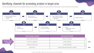 Product Adaptation Strategy For Localizing International Marketing Strategy CD Multipurpose Captivating