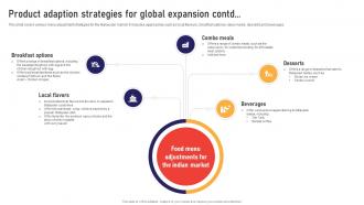 Product Adaption Strategies For Global Expansion Global Business Strategies Strategy SS V Image Adaptable