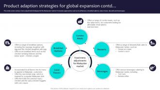 Product Adaption Strategies For Global Expansion Globalization Strategy To Expand Strategt SS V Interactive Compatible