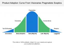 Product adoption curve from visionaries pragmatists sceptics