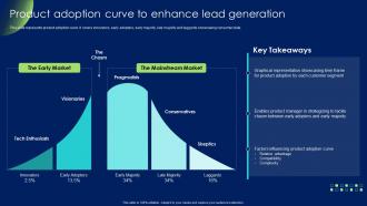 Product Adoption Curve To Enhance Lead Generation Product Development And Management Strategy
