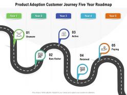 Product adoption customer journey five year roadmap
