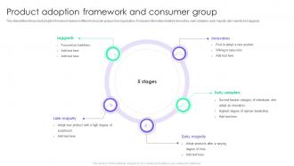 Product Adoption Framework And Consumer Group